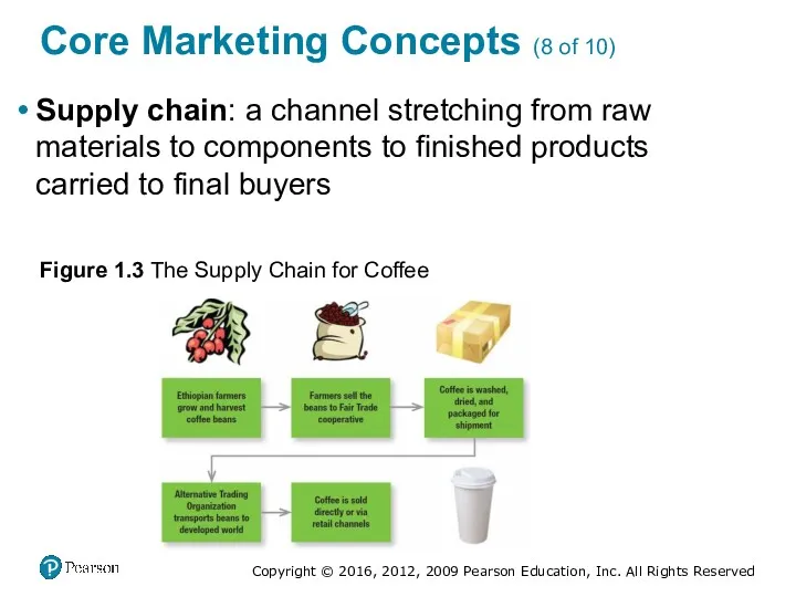 Core Marketing Concepts (8 of 10) Supply chain: a channel