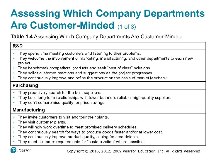 Assessing Which Company Departments Are Customer-Minded (1 of 3) Table