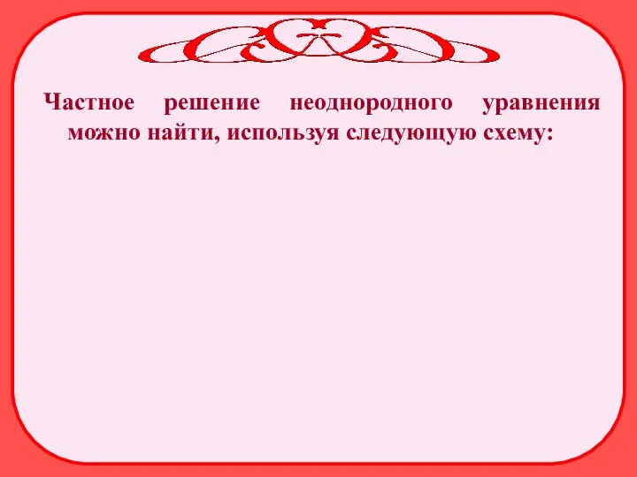 Частное решение неоднородного уравнения можно найти, используя следующую схему: