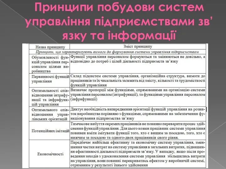 Принципи побудови систем управління підприємствами зв’язку та інформації