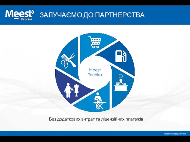 ЗАЛУЧАЄМО ДО ПАРТНЕРСТВА Без додаткових витрат та ліцензійних платежів Meest Tochka