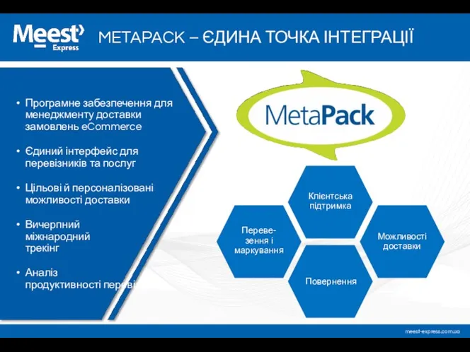 METAPACK – ЄДИНА ТОЧКА ІНТЕГРАЦІЇ Програмне забезпечення для менеджменту доставки замовлень eCommerce Єдиний
