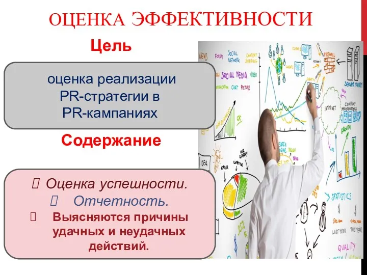 ОЦЕНКА ЭФФЕКТИВНОСТИ Цель Содержание оценка реализации PR-стратегии в PR-кампаниях Оценка