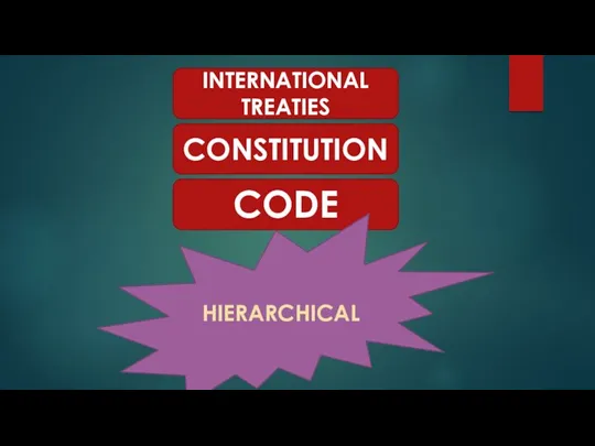 INTERNATIONAL TREATIES CONSTITUTION CODE HIERARCHICAL