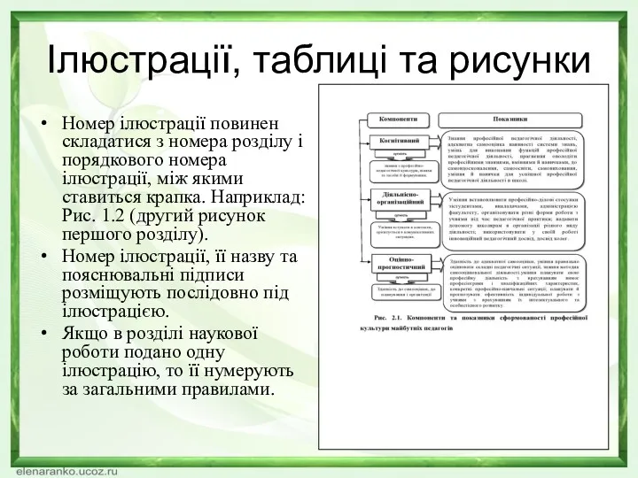 Ілюстрації, таблиці та рисунки Номер ілюстрації повинен складатися з номера