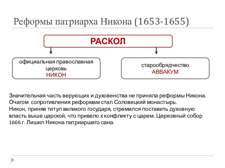 Реформы патриарха Никона (1653-1655) РАСКОЛ официальная православная церковь НИКОН старообрядчество