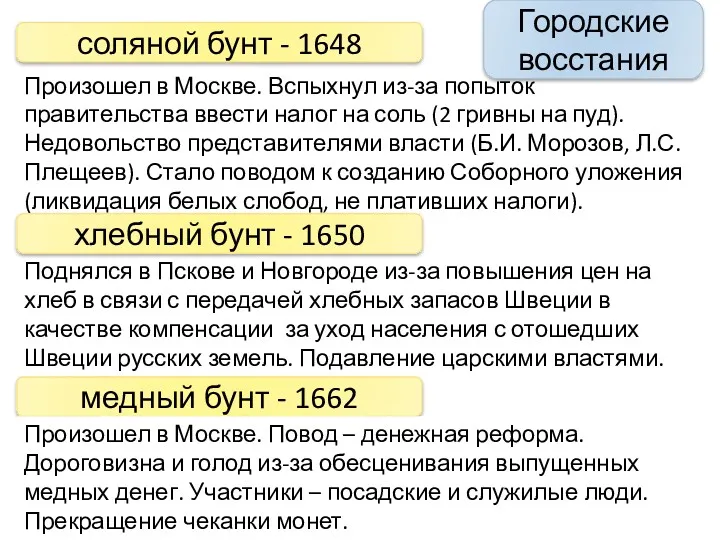 Городские восстания соляной бунт - 1648 хлебный бунт - 1650