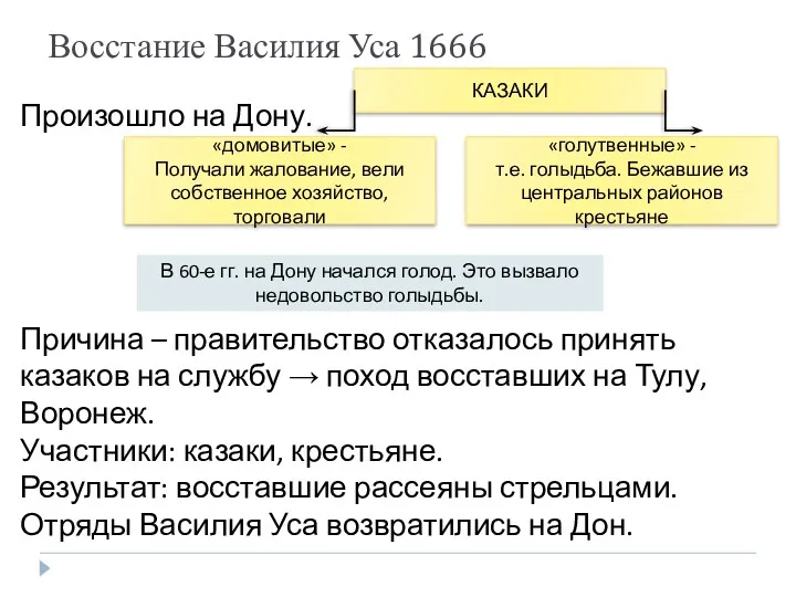 Восстание Василия Уса 1666 Произошло на Дону. Причина – правительство