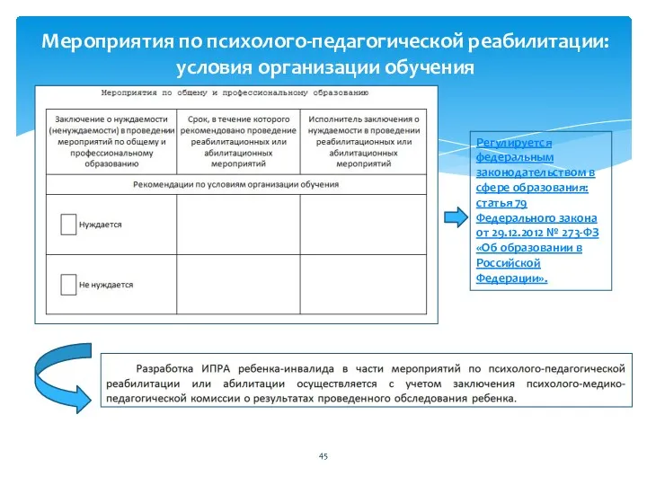 Мероприятия по психолого-педагогической реабилитации: условия организации обучения Регулируется федеральным законодательством