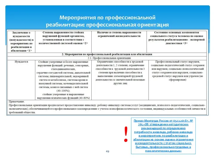 Мероприятия по профессиональной реабилитации: профессиональная ориентация Приказ Минтруда России от