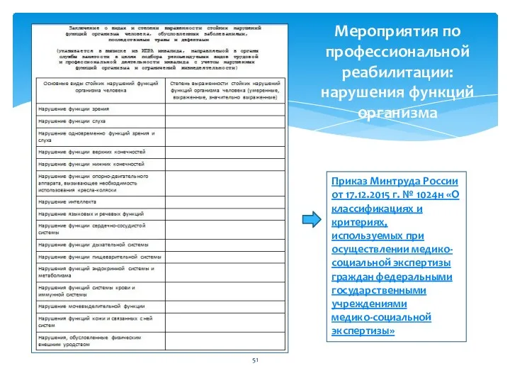 Мероприятия по профессиональной реабилитации: нарушения функций организма Приказ Минтруда России