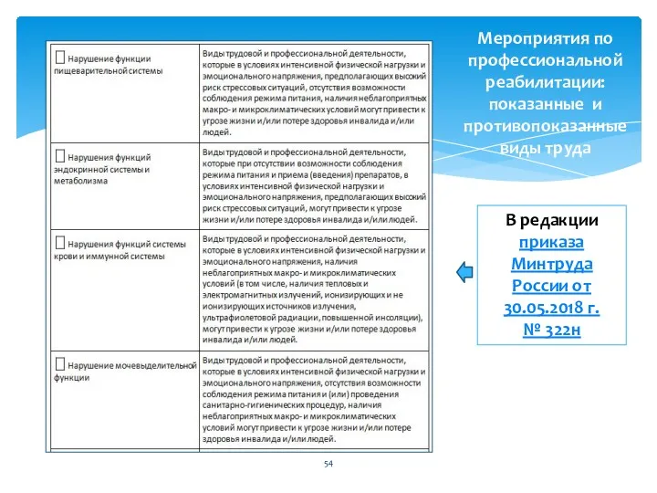 В редакции приказа Минтруда России от 30.05.2018 г. № 322н