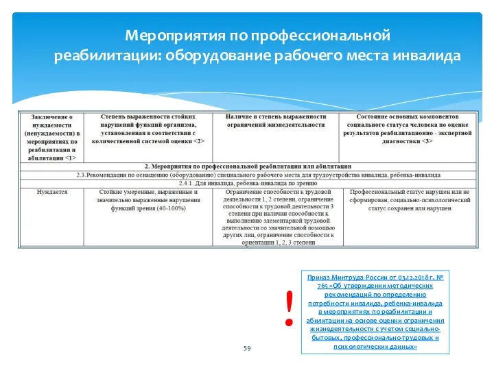 Мероприятия по профессиональной реабилитации: оборудование рабочего места инвалида Приказ Минтруда