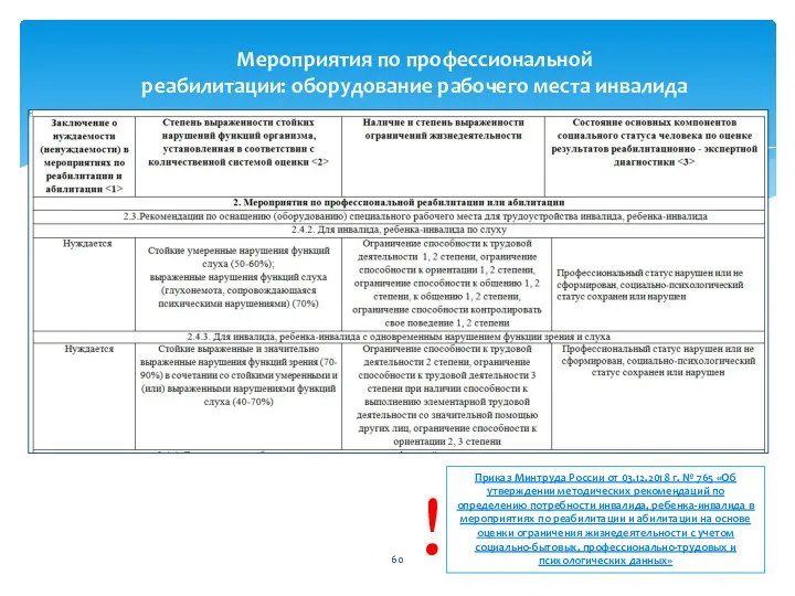 Мероприятия по профессиональной реабилитации: оборудование рабочего места инвалида Приказ Минтруда