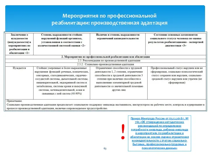 Мероприятия по профессиональной реабилитации: производственная адаптация Приказ Минтруда России от