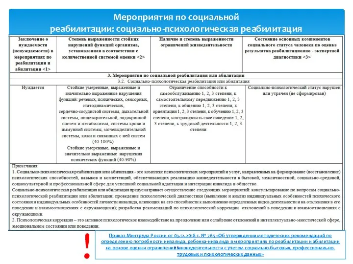 Мероприятия по социальной реабилитации: социально-психологическая реабилитация Приказ Минтруда России от