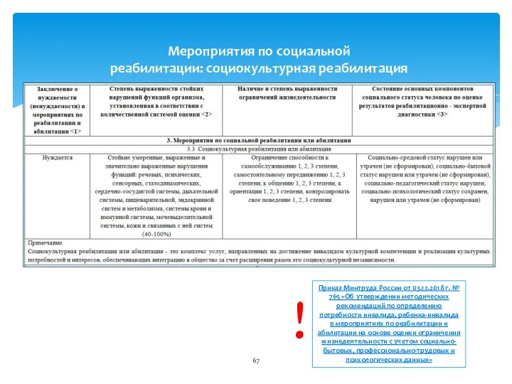 Мероприятия по социальной реабилитации: социокультурная реабилитация Приказ Минтруда России от