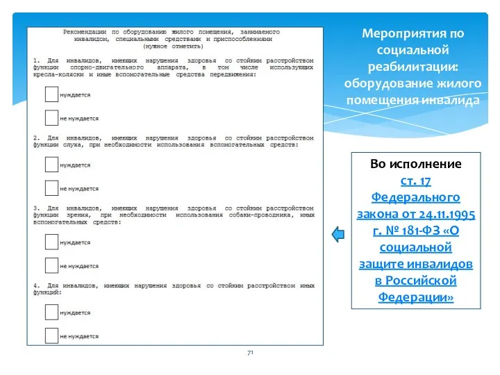 Мероприятия по социальной реабилитации: оборудование жилого помещения инвалида Во исполнение