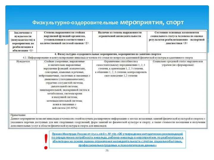 Физкультурно-оздоровительные мероприятия, спорт Приказ Минтруда России от 03.12.2018 г. №