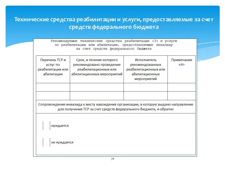 Технические средства реабилитации и услуги, предоставляемые за счет средств федерального бюджета