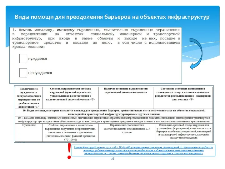 Виды помощи для преодоления барьеров на объектах инфраструктур Приказ Минтруда