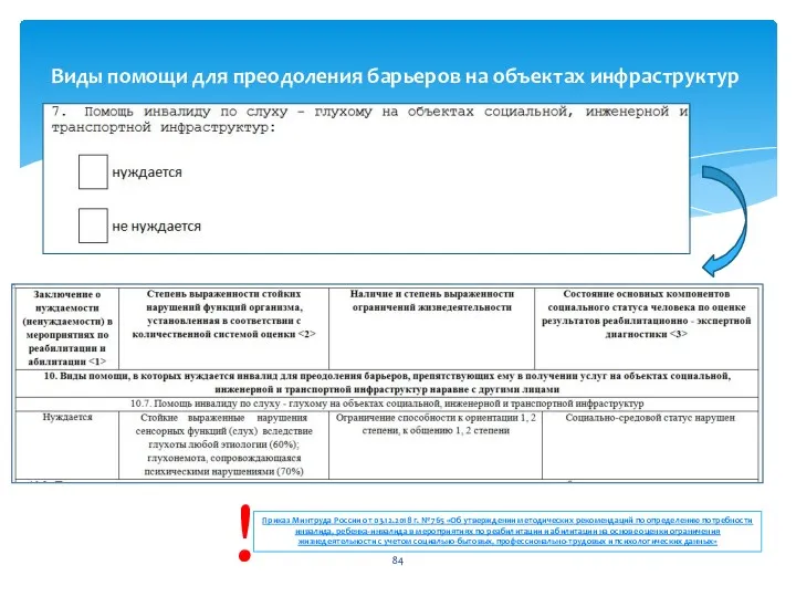 Виды помощи для преодоления барьеров на объектах инфраструктур Приказ Минтруда