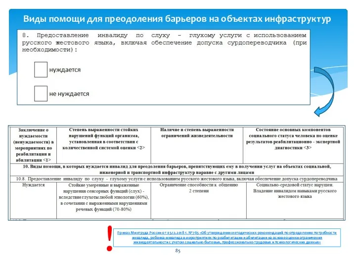 Виды помощи для преодоления барьеров на объектах инфраструктур Приказ Минтруда