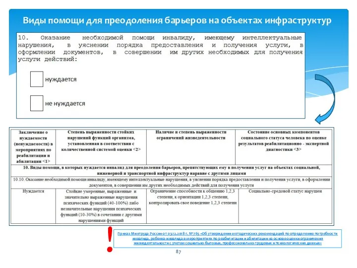 Виды помощи для преодоления барьеров на объектах инфраструктур Приказ Минтруда