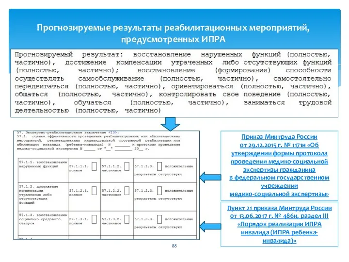 Прогнозируемые результаты реабилитационных мероприятий, предусмотренных ИПРА Приказ Минтруда России от