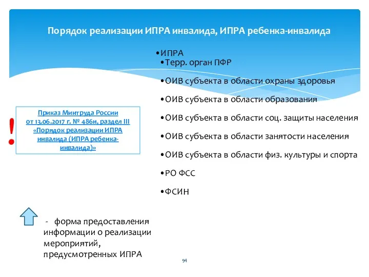 ИПРА Терр. орган ПФР ОИВ субъекта в области охраны здоровья