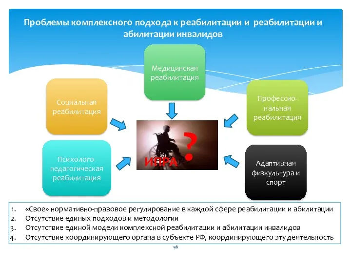 Проблемы комплексного подхода к реабилитации и реабилитации и абилитации инвалидов