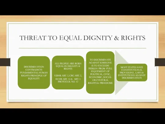 THREAT TO EQUAL DIGNITY & RIGHTS