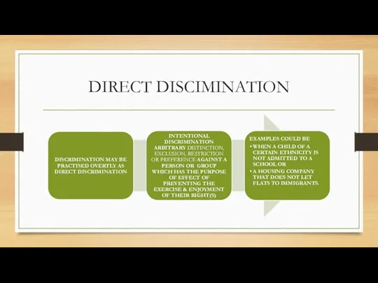 DIRECT DISCIMINATION