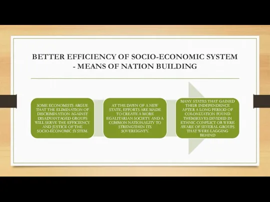 BETTER EFFICIENCY OF SOCIO-ECONOMIC SYSTEM - MEANS OF NATION BUILDING