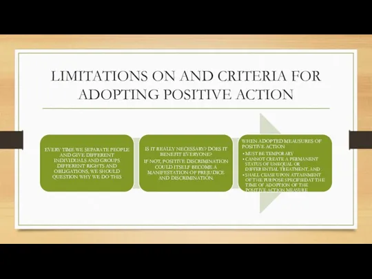 LIMITATIONS ON AND CRITERIA FOR ADOPTING POSITIVE ACTION