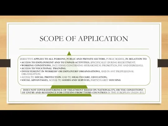 SCOPE OF APPLICATION