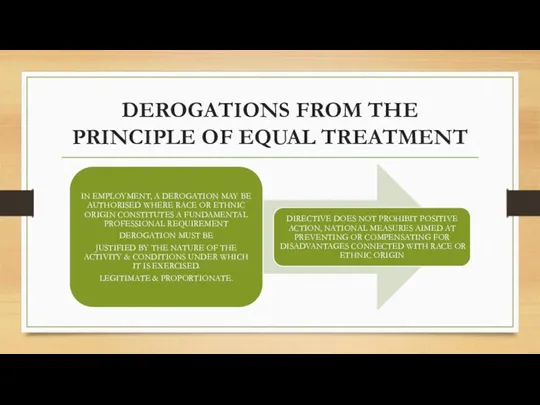 DEROGATIONS FROM THE PRINCIPLE OF EQUAL TREATMENT