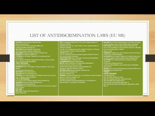 LIST OF ANTIDISCRIMINATION LAWS (EU MS)