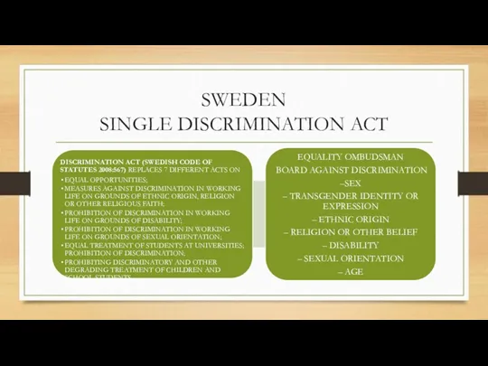 SWEDEN SINGLE DISCRIMINATION ACT