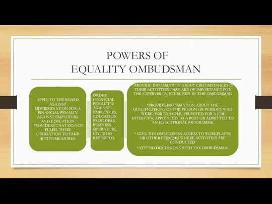 POWERS OF EQUALITY OMBUDSMAN