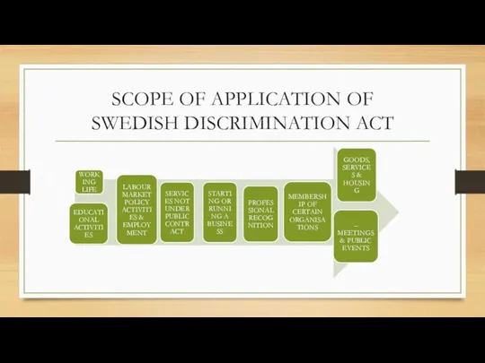 SCOPE OF APPLICATION OF SWEDISH DISCRIMINATION ACT