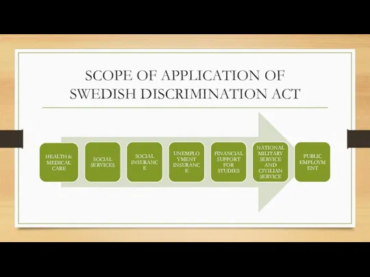 SCOPE OF APPLICATION OF SWEDISH DISCRIMINATION ACT