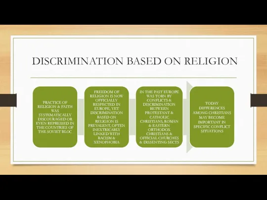 DISCRIMINATION BASED ON RELIGION