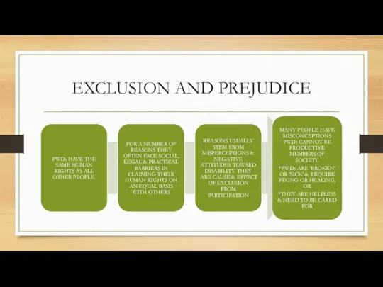 EXCLUSION AND PREJUDICE