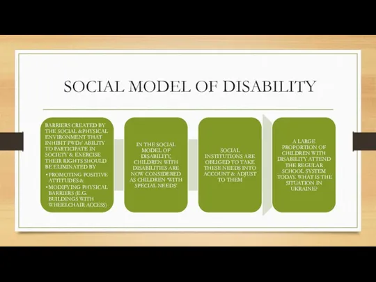 SOCIAL MODEL OF DISABILITY
