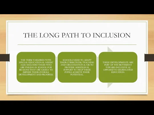 THE LONG PATH TO INCLUSION