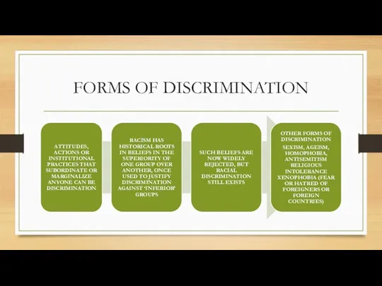 FORMS OF DISCRIMINATION