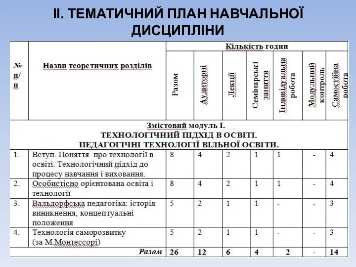 ІІ. ТЕМАТИЧНИЙ ПЛАН НАВЧАЛЬНОЇ ДИСЦИПЛІНИ