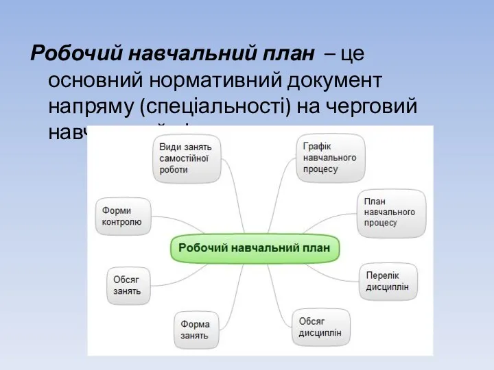 Робочий навчальний план – це основний нормативний документ напряму (спеціальності) на черговий навчальний рік.