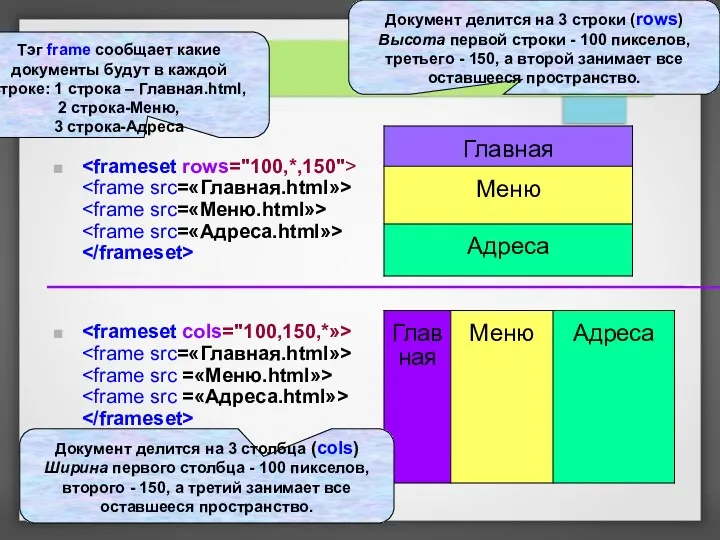 Пример Документ делится на 3 строки (rows) Высота первой строки